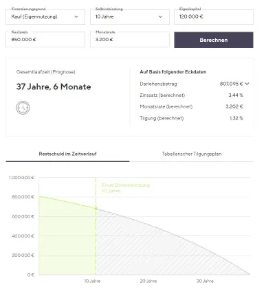 Screenshot-Finanzierung-Rechenbeispiel-mit-Kaufpreis-850tausendeuro-und-der-Restschuld-im-zeitverlauf.